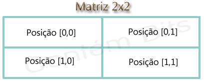 Matrizes - C#